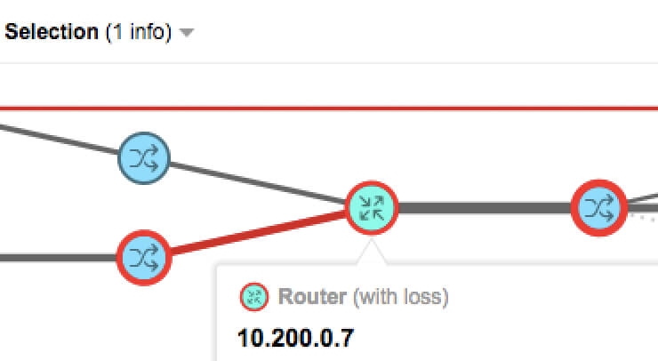 Clicking on the ‘Show in device layer’ link in the CSC router pop-up shows Device Layer additional interface metrics